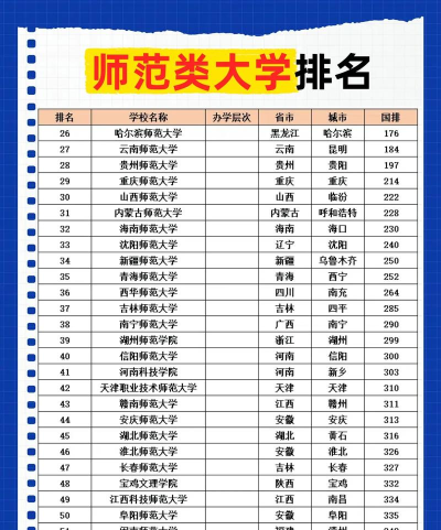 2025年师范大学专业实力排名榜 2025年师范大学专业实力排名榜