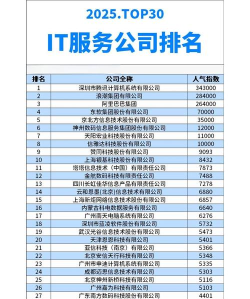2025年服务器开发专业大学排名 2025年服务器开发专业大学排名