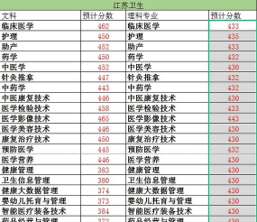 2024无锡卫校专业分数排名 2024无锡卫校专业分数排名