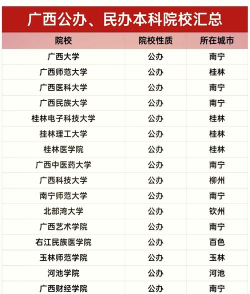 广西建筑大学专业排名 广西建筑大学专业排名