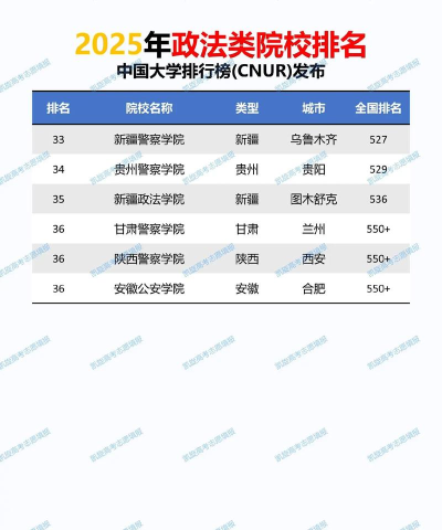 2025年政法大学研究院专业排名 2025年政法大学研究院专业排名