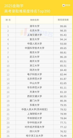 2025年金融工作专业大学排名榜 2025年金融工作专业大学排名榜
