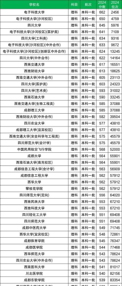 2025年四川的大学专业学校排名 2025年四川的大学专业学校排名
