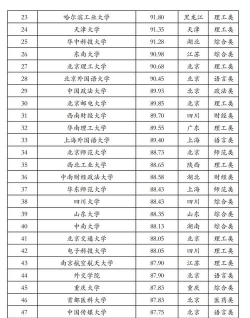 2024年中专专业考研学校排名 2024年中专专业考研学校排名