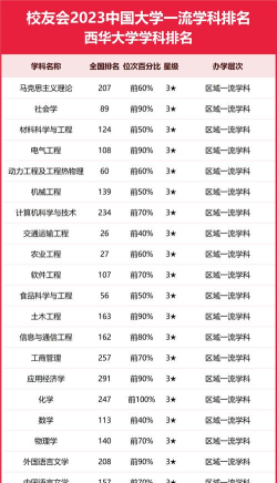 西华大学专业全国排名 西华大学专业全国排名