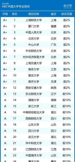 2025年二本非会计专业排名大学 2025年二本非会计专业排名大学