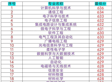 2024年适合女生的物理专业 2024年适合女生的物理专业