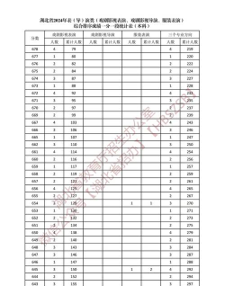 2024年服装表演专业省排名 2024年服装表演专业省排名