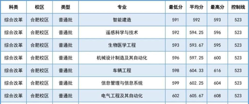 2024年工学专业的院校排名 2024年工学专业的院校排名