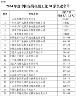 2024矿山工程专业全国排名 2024矿山工程专业全国排名