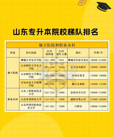 2024年山大最好的专业排名 2024年山大最好的专业排名
