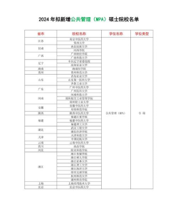 2024年mpa专业全球排名 2024年mpa专业全球排名