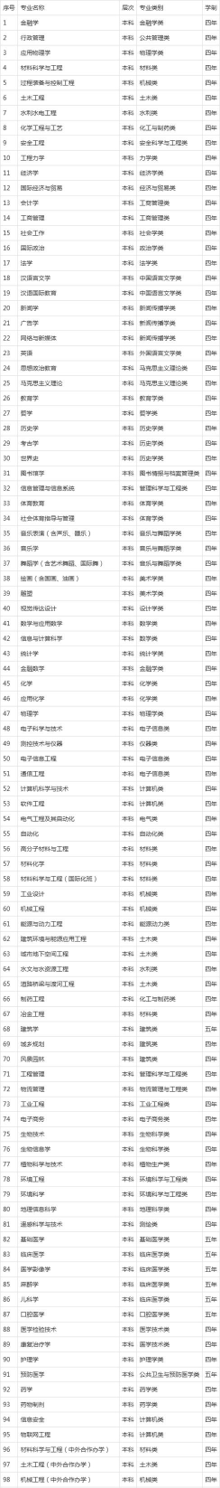 2024年郑大材料专业学什么 2024年郑大材料专业学什么