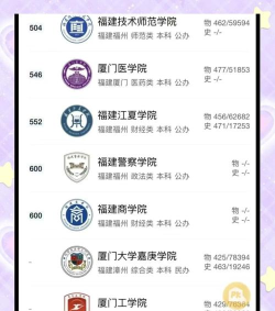 2024年福建造价专业排名 2024年福建造价专业排名