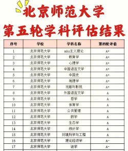 北京历史师范专业排名 北京历史师范专业排名