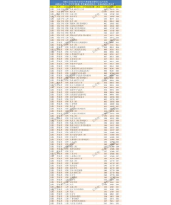 南京河海大学专业排名 南京河海大学专业排名