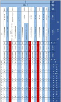 2025年海军专业排名 2025年海军专业排名