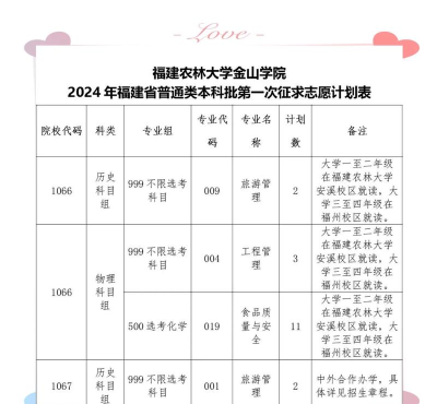 2024年厦门金山学院专业排名 2024年厦门金山学院专业排名