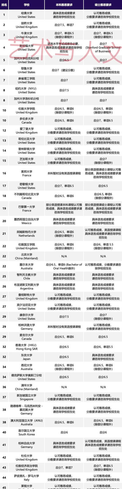 2024年外应专业学科排名 2024年外应专业学科排名