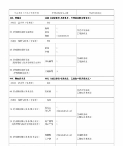 2024年在中戏都学什么专业 2024年在中戏都学什么专业