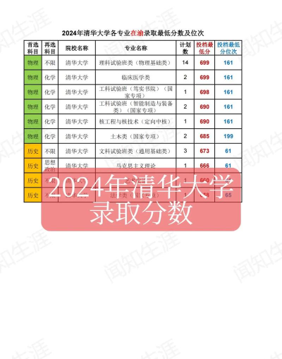 2024年清华女生选什么专业 2024年清华女生选什么专业
