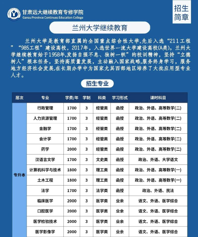 2024年兰交大女生好专业 2024年兰交大女生好专业