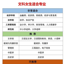 2024年文科女生专业热门排名 2024年文科女生专业热门排名