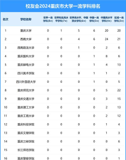 2024年重邮大学专业排名 2024年重邮大学专业排名