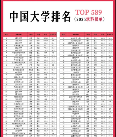2025年考研院校排名专业排名 2025年考研院校排名专业排名