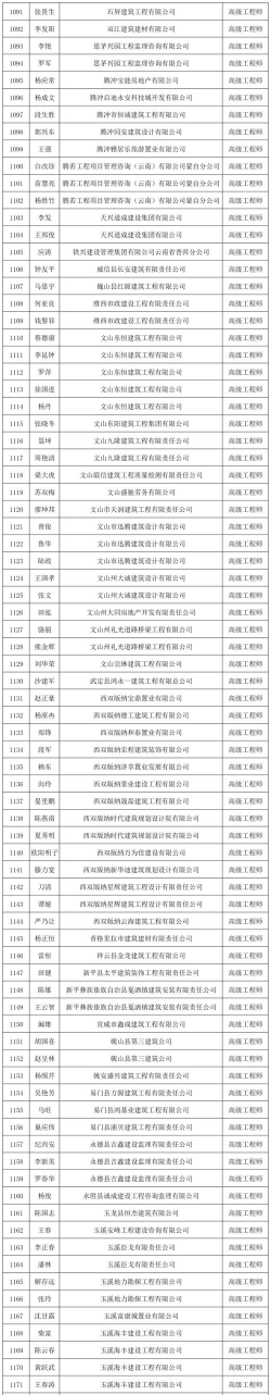 2024年市政建设专业排名 2024年市政建设专业排名