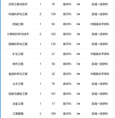 2024贵州大学专业测评排名 2024贵州大学专业测评排名