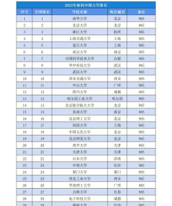 2024年211极其强势专业排名 2024年211极其强势专业排名