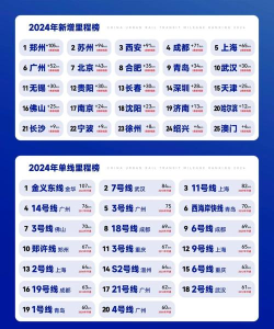 2024地铁交通工程专业排名 2024地铁交通工程专业排名