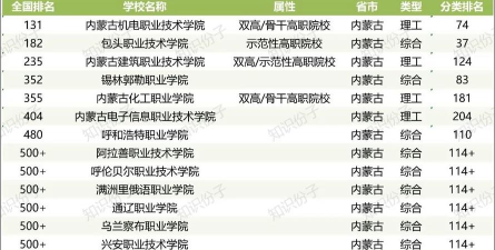 2025年蒙语专业排名 2025年蒙语专业排名
