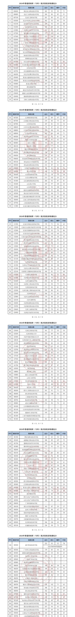 2024年天津女生适合的专业专科 2024年天津女生适合的专业专科