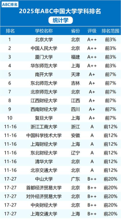 2025年同级专业排名 2025年同级专业排名