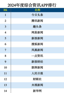 2024年移动互联应用专业排名 2024年移动互联应用专业排名