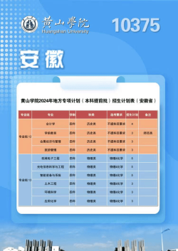 2024年黄山学院排名最好专业 2024年黄山学院排名最好专业
