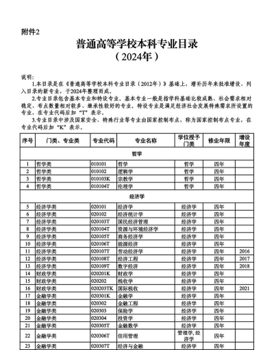 2024年上大一学什么专业 2024年上大一学什么专业