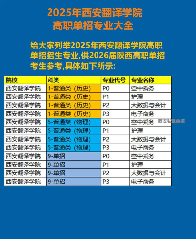 2025年翻译专业和外语专业排名 2025年翻译专业和外语专业排名
