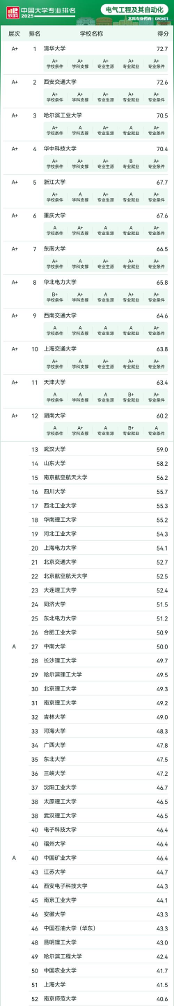 2025年考研专业大学专业排名 2025年考研专业大学专业排名