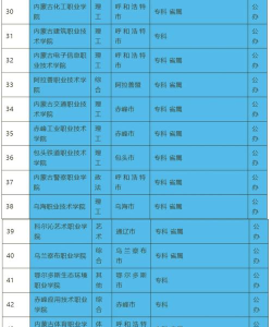 2024年内蒙大学独特专业排名 2024年内蒙大学独特专业排名