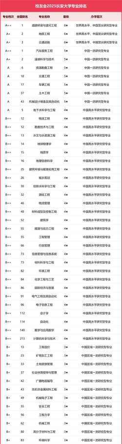 2025年桥梁专业和结构专业排名 2025年桥梁专业和结构专业排名