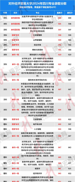 2024年贸大的专业排名 2024年贸大的专业排名