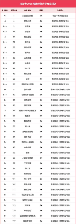 2025年河北省专业专业排名 2025年河北省专业专业排名
