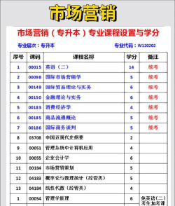 2024年商业与管理专业 2024年商业与管理专业