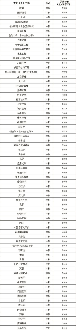 2024年延边大学考研专业排名 2024年延边大学考研专业排名