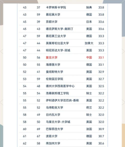 2024年全球大学专业学术排名 2024年全球大学专业学术排名