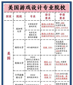 游戏策划考研专业排名 游戏策划考研专业排名