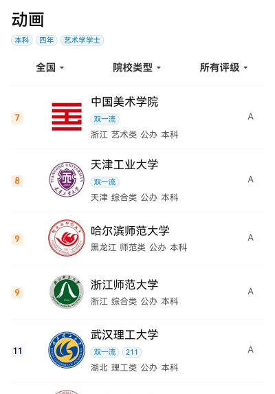 动画制作专业职校排名 动画制作专业职校排名